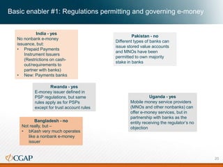 Basic enabler #1: Regulations permitting and governing e-money
India - yes
No nonbank e-money
issuance, but:
• Prepaid Payments
Instrument Issuers
(Restrictions on cash-
out/requirements to
partner with banks)
• New: Payments banks
Pakistan - no
Different types of banks can
issue stored value accounts
and MNOs have been
permitted to own majority
stake in banks
Bangladesh - no
Not really, but –
• bKash very much operates
like a nonbank e-money
issuer
Rwanda - yes
E-money issuer defined in
PSP regulations, but same
rules apply as for PSPs
except for trust account rules
Uganda - yes
Mobile money service providers
(MNOs and other nonbanks) can
offer e-money services, but in
partnership with banks as the
entity receiving the regulator’s no
objection
20
 