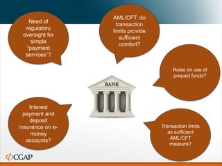 AML/CFT: do
transaction
limits provide
sufficient
comfort?
Need of
regulatory
oversight for
simple
“payment
services”?
Interest
payment and
deposit
insurance on e-
money
accounts?
Transaction limits
as sufficient
AML/CFT
measure?
Rules on use of
prepaid funds?
 