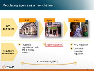 Regulating agents as a new channel
FSP ClientAgent
DFS
participant
Regulatory
environment
Prudential
regulation of banks
and e-money
issuers
1 Agent regulation2 KYC regulation3
Consumer
protection
regulation
4
42
Competition regulation
 