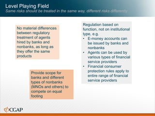 Level Playing Field
Same risks should be treated in the same way, different risks differently
No material differences
between regulatory
treatment of agents
hired by banks and
nonbanks, as long as
they offer the same
products
Regulation based on
function, not on institutional
type, e.g.
• E-money accounts can
be issued by banks and
nonbanks
• Agents can be used by
various types of financial
service providers
• Financial consumer
protection rules apply to
entire range of financial
service providers
Provide scope for
banks and different
types of nonbanks
(MNOs and others) to
compete on equal
footing
 