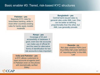 Basic enabler #3: Tiered, risk-based KYC structures
Pakistan - yes
Separate KYC rules for
branchless banking, while in
most other countries existing
rules for banks apply mutatis
mutandis
Bangladesh - yes
Central bank-issued rules vs.
general rules under AML Law: One
can be better at defining
proportionality than the other, but
AML Law generally prevails
India and Pakistan - yes
e-KYC allows customers to
open accounts at agents (and
in Pakistan even on the phone
with biometrically verified
SIMs)
Kenya - yes
Coverage of ID and
accessibility of database: if
good, even low risk accounts
can make use of official ID
and the need for alternative
forms of identification for low
risk accounts is less important
Rwanda - no
Not clear whether PSPs (and
thus EMIs) fall under definition
of “reporting entity” in the AML
Law
62
 