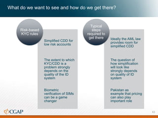 What do we want to see and how do we get there?
Simplified CDD for
low risk accounts
The extent to which
KYC/CDD is a
problem strongly
depends on the
quality of the ID
system
Biometric
verification of SIMs
can be a game
changer
Risk-based
KYC rules
Ideally the AML law
provides room for
simplified CDD
The question of
how simplification
will look like
strongly depends
on quality of ID
system
Pakistan as
example that pricing
can also play
important role
Typical
steps
required to
get there
63
 