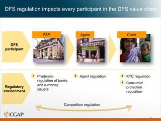 DFS regulation impacts every participant in the DFS value chain
FSP ClientAgent
DFS
participant
Regulatory
environment
Prudential
regulation of banks
and e-money
issuers
1 Agent regulation2 KYC regulation3
Consumer
protection
regulation
4
6
Competition regulation
 