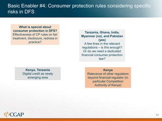 Basic Enabler #4: Consumer protection rules considering specific
risks in DFS
What is special about
consumer protection in DFS?
Effectiveness of CP rules on fair
treatment, disclosure, redress in
practice?
Tanzania, Ghana, India,
Myanmar (no), and Pakistan
(yes)
A few lines in the relevant
regulations – is this enough?
Or do we need a dedicated
financial consumer protection
law?
Kenya
Relevance of other regulators
beyond financial regulator (in
particular Competition
Authority of Kenya)
Kenya, Tanzania
Digital credit as newly
emerging area
84
 