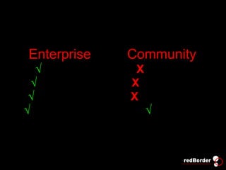 redBorder Flow
Enterprise
√ Support
√ Upgrades
√ Clustering
√ Subscription
Community
X Support
X Upgrades
X Clustering
√ Free
 