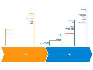2012 2013
May
1.0
Native SQL
Performance enhancements
September
2.0
BigData
Scale Out
Aggregated storage
JSON queries
Product launch
October
San Carlo
San Carlo POC
Flow collection
Storage
Filtering
L7 fields
February
Development starts
February
Barcelona MWC
December
2.2
Correlation engine
Threshold alerts
Reputation
Unkown
Propagation
Cloud service
 