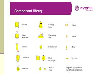 Energy Audit Report and Ebsilon for energy audit.ppt