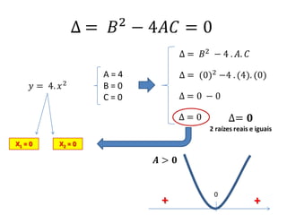 A = 4
B = 0
C = 0
X1 = 0 X2 = 0
++
0
 