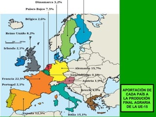 APORTACIÓN DE CADA PAÍS A  LA PRODUCIÓN  FINAL AGRARIA  DE LA UE-15 