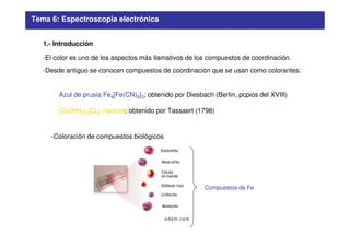 Tema 6: Espectroscopia electrónica
1.- Introducción
-El color es uno de los aspectos más llamativos de los compuestos de coordinación.
-Desde antiguo se conocen compuestos de coordinación que se usan como colorantes:
Azul de prusia Fe4[Fe(CN)6]3; obtenido por Diesbach (Berlin, pcpios del XVIII)
[Co(NH3)4]Cl3, naranja; obtenido por Tassaert (1798)
-Coloración de compuestos biológicos
Compuestos de Fe
 