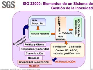 ISO 22000: Elementos de un Sistema de
                                          Gestión de la Inocuidad




                                                             Plan APPCC




                                                                                       VERIFICACIÓN
                                      PRPs




                                                                                        Planificación
                                      Equipo SA



                                     ANÁLISIS PELIGROS          +         Validación

                         iso
                                                             PRPs
                       m                                   operativos
                    pro ión
                   m ecc
                 Co ir     Política y Objeto
                   D                                     Verificación          Calibración
                       Responsab. y autoridad
                                                           Control NC, AACC,
                               Comunicación              retirada, gestión crisis
                                  Recursos
                       REVISIÓN POR LA DIRECCIÓN           ACTUALIZACIÓN
                                MEJORA
VI PANORÁMICA ACTUAL DE LA INDUSTRIA ALIMENTARIA                                                        25
 