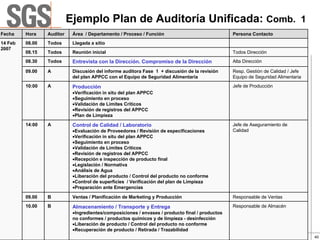 Ejemplo Plan de Auditoría Unificada: Comb. 1
Fecha    Hora    Auditor    Área / Departamento / Proceso / Función                              Persona Contacto
14 Feb   08.00   Todos      Llegada a sitio
2007
         08.15   Todos      Reunión inicial                                                      Todos Dirección
         08.30   Todos      Entrevista con la Dirección. Compromiso de la Dirección              Alta Dirección

         09.00   A          Discusión del informe auditora Fase 1 + discusión de la revisión     Resp. Gestión de Calidad / Jefe
                            del plan APPCC con el Equipo de Seguridad Alimentaria                Equipo de Seguridad Alimentaria
         10:00   A          Producción                                                           Jefe de Producción
                            •Verificación in situ del plan APPCC
                            •Seguimiento en proceso
                            •Validación de Límites Críticos
                            •Revisión de registros del APPCC
                            •Plan de Limpieza
         14:00   A          Control de Calidad / Laboratorio                                     Jefe de Aseguramiento de
                            •Evaluación de Proveedores / Revisión de especificaciones            Calidad
                            •Verificación in situ del plan APPCC
                            •Seguimiento en proceso
                            •Validación de Límites Críticos
                            •Revisión de registros del APPCC
                            •Recepción e inspección de producto final
                            •Legislación / Normativa
                            •Análisis de Agua
                            •Liberación del producto / Control del producto no conforme
                            •Control de superficies / Verificación del plan de Limpieza
                            •Preparación ante Emergencias

         09.00   B          Ventas / Planificación de Marketing y Producción                     Responsable de Ventas
         10.00   B          Almacenamiento / Transporte y Entrega                                Responsable de Almacén
                            •Ingredientes/composiciones / envases / producto final / productos
                            no conformes / productos químicos y de limpieza - desinfección
                            •Liberación de producto / Control del producto no conforme
                            •Recuperación de producto / Retirada / Trazabilidad
VI PANORÁMICA ACTUAL DE LA INDUSTRIA ALIMENTARIA                                                                                   40
 