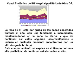 Canal Endémico de IIH Hospital pediátrico México DF.
R
2
= 0.8089
0
5
10
15
20
25
30
35
40
45
50
55
ENE FEB MAR ABR MAY JUN JUL AGOS SEP OCT NOV DEC
ENDEMIA ALERTA EPIDEMIA 2005 Lineal (2005)
La tasa de IIH esta por arriba de los casos esperados
durante el año, con una tendencia a incrementar,
manteniéndonos en la zona de alerta, y que de
continuar así estas seguirán incrementándose e
incluso en cualquier momento encontrarnos con un
alto riesgo de brote(s).
Este comportamiento se explica en el tiempo con una
alta posibilidad de continuar así al concluir el año.
 