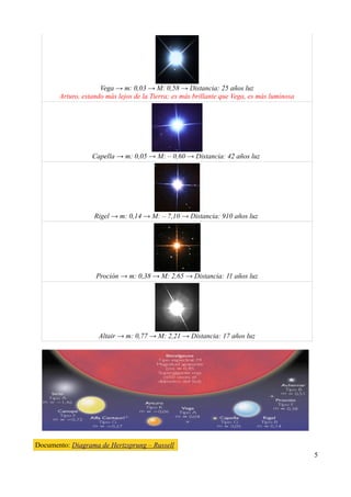 Vega → m: 0,03 → M: 0,58 → Distancia: 25 años luz
       Arturo, estando más lejos de la Tierra; es más brillante que Vega, es más luminosa




                  Capella → m: 0,05 → M: – 0,60 → Distancia: 42 años luz




                   Rigel → m: 0,14 → M: – 7,10 → Distancia: 910 años luz




                   Proción → m: 0,38 → M: 2,65 → Distancia: 11 años luz




                    Altair → m: 0,77 → M: 2,21 → Distancia: 17 años luz




Documento: Diagrama de Hertzsprung – Russell
                                                                                            5
 