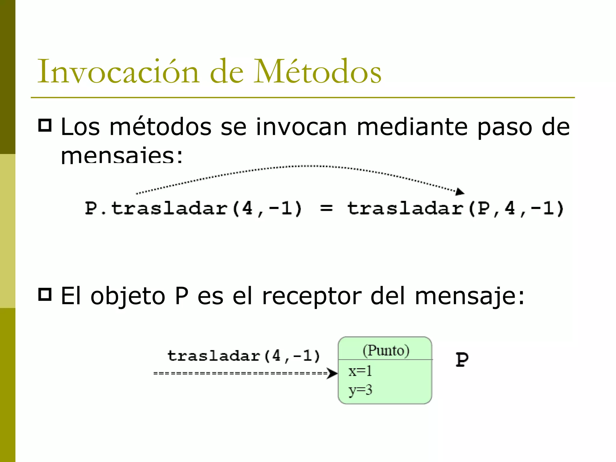 Invocación de Métodos Los métodos se invocan mediante paso de mensajes: El objeto P es el receptor del mensaje: 