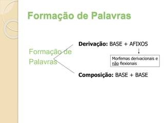 Formação de Palavras
Formação de
Palavras
Derivação: BASE + AFIXOS
Morfemas derivacionais e
não flexionais
Composição: BASE + BASE
 