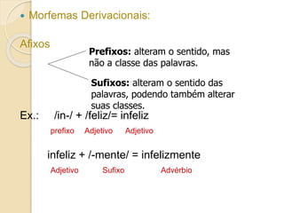  Morfemas Derivacionais:
Afixos
Ex.: /in-/ + /feliz/= infeliz
prefixo Adjetivo Adjetivo
infeliz + /-mente/ = infelizmente
Adjetivo Sufixo Advérbio
Prefixos: alteram o sentido, mas
não a classe das palavras.
Sufixos: alteram o sentido das
palavras, podendo também alterar
suas classes.
 