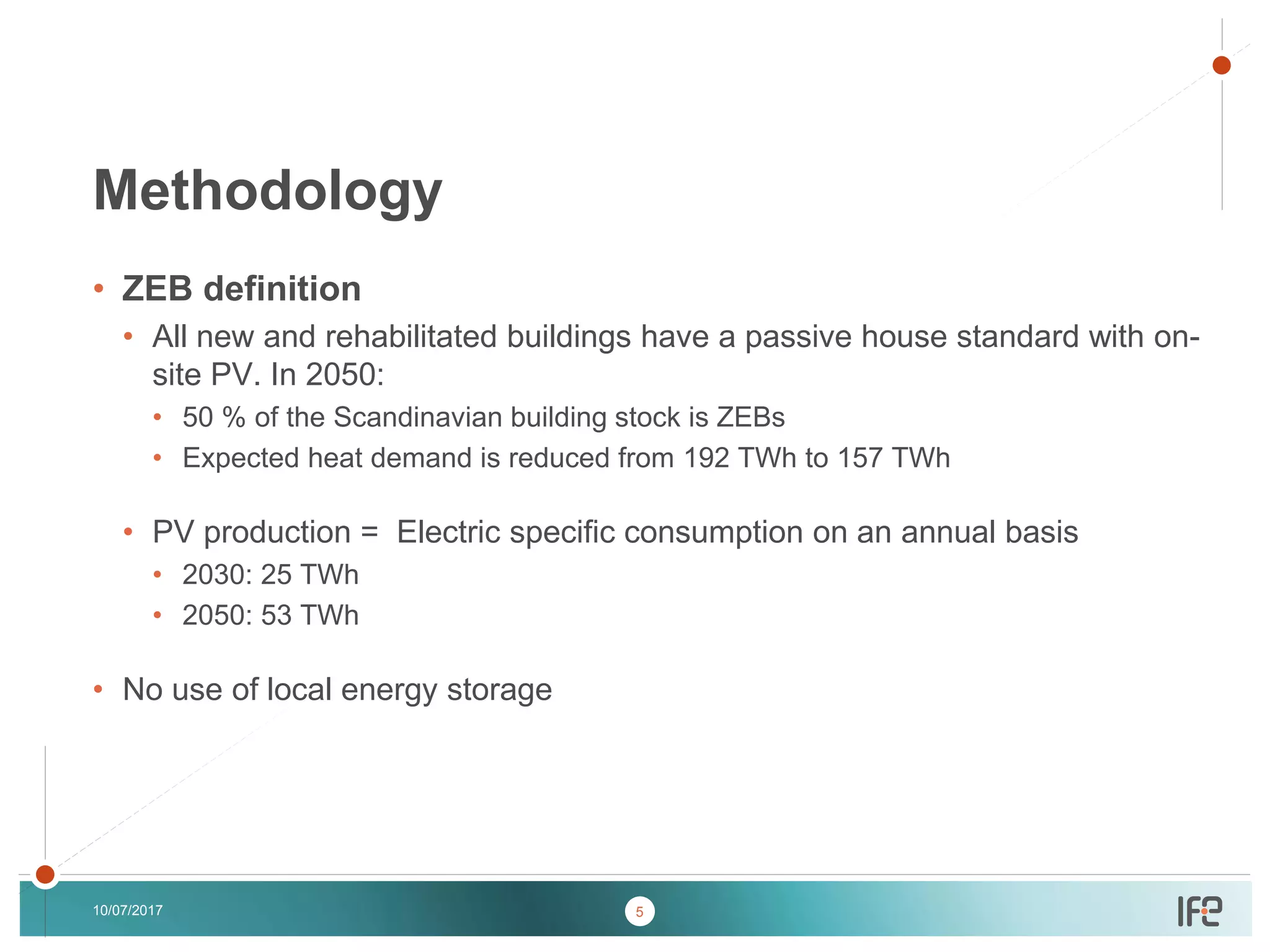v
v
• ZEB definition
• All new and rehabilitated buildings have a passive house standard with on-
site PV. In 2050:
• 50 % of the Scandinavian building stock is ZEBs
• Expected heat demand is reduced from 192 TWh to 157 TWh
• PV production = Electric specific consumption on an annual basis
• 2030: 25 TWh
• 2050: 53 TWh
• No use of local energy storage
10/07/2017
Methodology
5
 