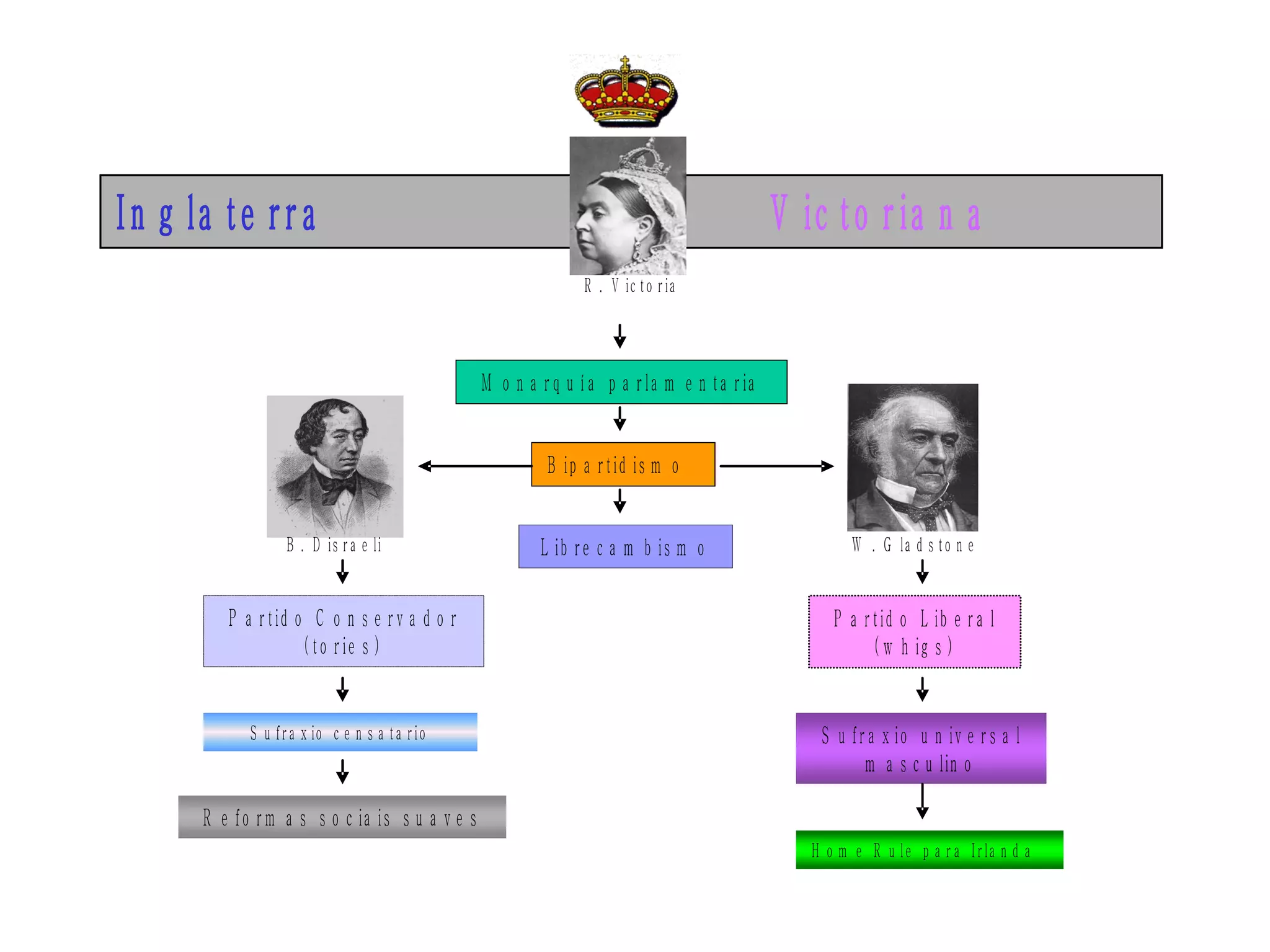 Características do Estado liberal. (1870-1914) 