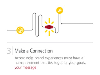 3 Make a Connection
Accordingly, brand experiences must have a
human element that ties together your goals,
your message
 