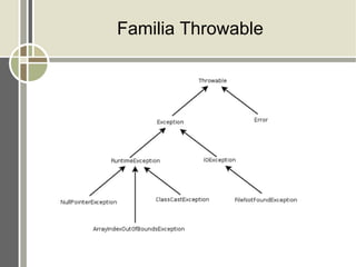 Familia Throwable
 