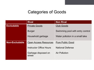 Excludable And Rival 6- Externalities and market failures.pptx