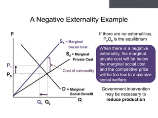 6- Externalities and market failures.pptx