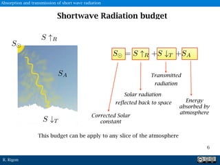 R. Rigon
6
S
Energy
absorbed by
atmosphere
Transmitted
radiation
Corrected Solar
constant
Solar radiation
reflected back to space
This budget can be apply to any slice of the atmosphere
Shortwave Radiation budget
Absorption and transmission of short wave radiation
 
