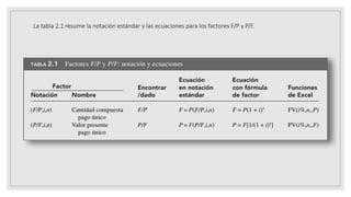 6 - FACTORES DE PAGO ÚNICO (FP Y PF).pptx