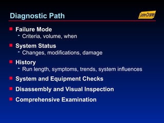 mechanical seal failure modes and classificationa | PPT