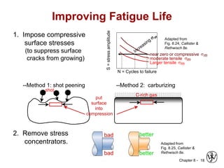 Rich Rethwisch 6-failures.pptx