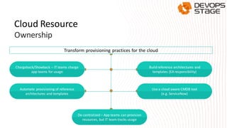 Transform provisioning practices for the cloud
De-centralized – App teams can provision
resources, but IT team tracks usage
Chargeback/Showback – IT teams charge
app teams for usage
Build reference architectures and
templates (EA responsibility)
Automate provisioning of reference
architectures and templates
Use a cloud aware CMDB tool
(e.g. ServiceNow)
Cloud Resource
Ownership
 