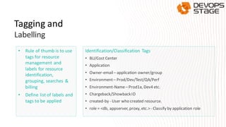 • Rule of thumb is to use
tags for resource
management and
labels for resource
identification,
grouping, searches &
billing
• Define list of labels and
tags to be applied
Identification/Classification Tags
• BU/Cost Center
• Application
• Owner-email– application owner/group
• Environment– Prod/Dev/Test/QA/Perf
• Environment-Name– Prod1a, Dev4 etc.
• Chargeback/ShowbackID
• created-by - User who created resource.
• role = <db, appserver, proxy, etc.>- Classify by application role
Tagging and
Labelling
 