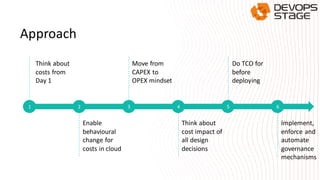 Approach
Think about
costs from
Day 1
2 3 4 5 6
Enable
behavioural
change for
costs in cloud
Move from
CAPEX to
OPEX mindset
Think about
cost impact of
all design
decisions
Implement,
enforce and
automate
governance
mechanisms
Do TCO for
before
deploying
1
 