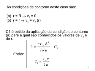 As condições de contorno deste caso são:
(a) r = R  vz = 0
(b) r = r  vz = vz (r)
C1 é obtido da aplicação da condição de contorno
(a) para a qual são conhecidos os valores de vz e
de r.
Então:


2
1
R
C P

15
1
2
2
0 C
R
Rp





 