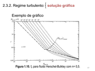 Figura 1.10. fF para fluido Herschel-Bulkley com n= 0,5. 67
Exemplo de gráfico
2.3.2. Regime turbulento: solução gráfica
 