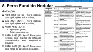 Prof. Gabriel de Castro Coêlho MATERIAIS DE CONSTRUÇÃO MECÂNICA II
Aplicações
❑ NBR 8650 (2015) – FoFo nodular
para aplicações automotivas;
❑ SAE J434 (2017) – FoFo nodular
para aplicações automotivas;
❑ ASTM A536 (2014):
▪ Aplicações gerais;
▪ Tubos, conexões, etc.
❑ ASTM A395 (2014) – FoFo nodular
ferrítico para moldes de retenção
pressurizados em temperatura
elevada;
❑ ASTM A476 (2014) – FoFo nodular
para rolos de secagem de papel.
101
5. Ferro Fundido Nodular
 