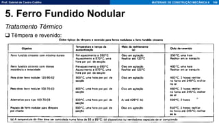 Prof. Gabriel de Castro Coêlho MATERIAIS DE CONSTRUÇÃO MECÂNICA II
Tratamento Térmico
❑ Têmpera e revenido:
104
5. Ferro Fundido Nodular
 