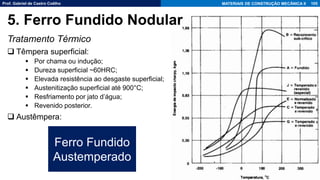 Prof. Gabriel de Castro Coêlho MATERIAIS DE CONSTRUÇÃO MECÂNICA II
Tratamento Térmico
❑ Têmpera superficial:
▪ Por chama ou indução;
▪ Dureza superficial ~60HRC;
▪ Elevada resistência ao desgaste superficial;
▪ Austenitização superficial até 900°C;
▪ Resfriamento por jato d’água;
▪ Revenido posterior.
❑ Austêmpera:
105
5. Ferro Fundido Nodular
Ferro Fundido
Austemperado
 