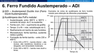 Prof. Gabriel de Castro Coêlho MATERIAIS DE CONSTRUÇÃO MECÂNICA II
❑ ADI – Austempered Ductile Iron (Ferro
Dúctil Austemperado);
❑ Austêmpera dos FoFo nodular:
▪ Austenitização entre 850°C e 925°C –
aumento da solub. do C na austenita;
▪ Ferrita com ↓%C – suprimento da grafita;
▪ Tempo: 2 a 4h – máx. solubilização do C;
▪ Resfriamento em banho de sais fundidos;
▪ Microestrutura: ferrita bainítica, austenita
retida e grafita;
▪ Formação da ferrita bainíta – entre 235 e
400°C:
✓ Entre 235 e 270°C – bainita inferior – alta
dureza, alta resistência mecânica e ao
desgaste, com tenacidade moderada;
✓ Entre 300 e 400°C – bainita mais dúctil e
tenaz.
106
6. Ferro Fundido Austemperado – ADI
Exemplos de ciclos de austêmpera de ferro fundido
nodular para obtenção de diferentes propriedades.
 