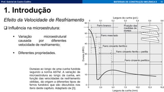 Prof. Gabriel de Castro Coêlho MATERIAIS DE CONSTRUÇÃO MECÂNICA II
Efeito da Velocidade de Resfriamento
11
1. Introdução
❑ Influência na microestrutura:
▪ Variação microestrutural
causada por diferentes
velocidade de resfriamento;
▪ Diferentes propriedades.
 