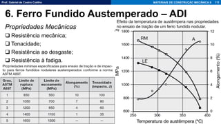 Prof. Gabriel de Castro Coêlho MATERIAIS DE CONSTRUÇÃO MECÂNICA II
Propriedades Mecânicas
❑ Resistência mecânica;
❑ Tenacidade;
❑ Resistência ao desgaste;
❑ Resistência à fadiga.
111
6. Ferro Fundido Austemperado – ADI
Efeito da temperatura de austêmpera nas propriedades
no ensaio de tração de um ferro fundido nodular.
 