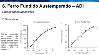 Prof. Gabriel de Castro Coêlho MATERIAIS DE CONSTRUÇÃO MECÂNICA II
Propriedades Mecânicas
❑ Tenacidade;
114
6. Ferro Fundido Austemperado – ADI
Energia absorvida
em função da
temperatura de
ensaio em um ferro
fundido nodular com
matriz ausferrítica
inferior (E) e
superior (F).
 