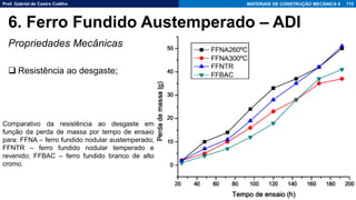 Prof. Gabriel de Castro Coêlho MATERIAIS DE CONSTRUÇÃO MECÂNICA II
Propriedades Mecânicas
❑ Resistência ao desgaste;
115
6. Ferro Fundido Austemperado – ADI
Comparativo da resistência ao desgaste em
função da perda de massa por tempo de ensaio
para: FFNA – ferro fundido nodular austemperado;
FFNTR – ferro fundido nodular temperado e
revenido; FFBAC – ferro fundido branco de alto
cromo.
 
