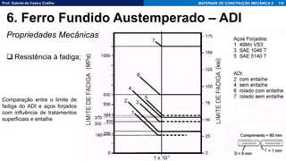 Prof. Gabriel de Castro Coêlho MATERIAIS DE CONSTRUÇÃO MECÂNICA II 116
6. Ferro Fundido Austemperado – ADI
Comparação entre o limite de
fadiga do ADI e aços forjados
com influência de tratamentos
superficiais e entalhe
Propriedades Mecânicas
❑ Resistência à fadiga;
 