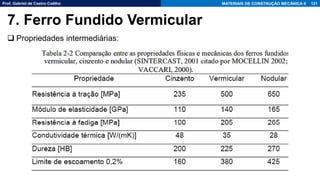 Prof. Gabriel de Castro Coêlho MATERIAIS DE CONSTRUÇÃO MECÂNICA II
❑ Propriedades intermediárias:
121
7. Ferro Fundido Vermicular
 