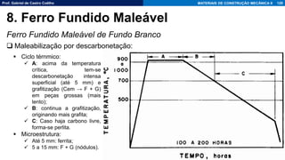 Prof. Gabriel de Castro Coêlho MATERIAIS DE CONSTRUÇÃO MECÂNICA II
Ferro Fundido Maleável de Fundo Branco
❑ Maleabilização por descarbonetação:
129
8. Ferro Fundido Maleável
▪ Ciclo térnmico:
✓ A: acima da temperatura
crítica, tem-se
descarbonetação intensa
superficial (até 5 mm) e
grafitização (Cem → F + G)
em peças grossas (mais
lento);
✓ B: continua a grafitização,
originando mais grafita;
✓ C: Caso haja carbono livre,
forma-se perlita.
▪ Microestrutura:
✓ Até 5 mm: ferrita;
✓ 5 a 15 mm: F + G (nódulos).
 