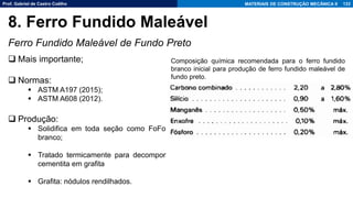 Prof. Gabriel de Castro Coêlho MATERIAIS DE CONSTRUÇÃO MECÂNICA II
Ferro Fundido Maleável de Fundo Preto
133
8. Ferro Fundido Maleável
Composição química recomendada para o ferro fundido
branco inicial para produção de ferro fundido maleável de
fundo preto.
❑ Mais importante;
❑ Normas:
▪ ASTM A197 (2015);
▪ ASTM A608 (2012).
❑ Produção:
▪ Solidifica em toda seção como FoFo
branco;
▪ Tratado termicamente para decompor
cementita em grafita
▪ Grafita: nódulos rendilhados.
 