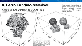 Prof. Gabriel de Castro Coêlho MATERIAIS DE CONSTRUÇÃO MECÂNICA II
Ferro Fundido Maleável de Fundo Preto
135
8. Ferro Fundido Maleável Reconstrução tridimensional de
grafita esferoidizada em ferro
fundido nodular. Cortes
produzidos por FIB e imagens
obtidas por MEV.
Reconstrução tridimensional de nódulo
de grafita em ferro fundido maleável.
Cortes produzidos por FIB e imagens
obtidas por MEV. Observa-se que,
dependendo do plano de corte, é
possível produzir seções não
conectadas, no plano de corte, a partir de
uma única partícula de grafita.
 