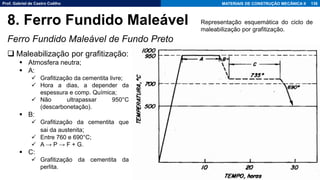 Prof. Gabriel de Castro Coêlho MATERIAIS DE CONSTRUÇÃO MECÂNICA II
Ferro Fundido Maleável de Fundo Preto
136
8. Ferro Fundido Maleável
❑ Maleabilização por grafitização:
▪ Atmosfera neutra;
▪ A:
✓ Grafitização da cementita livre;
✓ Hora a dias, a depender da
espessura e comp. Química;
✓ Não ultrapassar 950°C
(descarbonetação).
▪ B:
✓ Grafitização da cementita que
sai da austenita;
✓ Entre 760 e 690°C;
✓ A → P → F + G.
▪ C:
✓ Grafitização da cementita da
perlita.
Representação esquemática do ciclo de
maleabilização por grafitização.
 